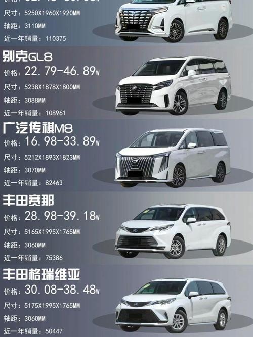 7座车型有哪些车款 7座的车有哪些?