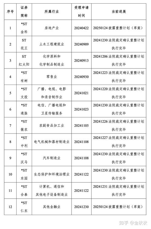 5000家企业停产,企业停产时间