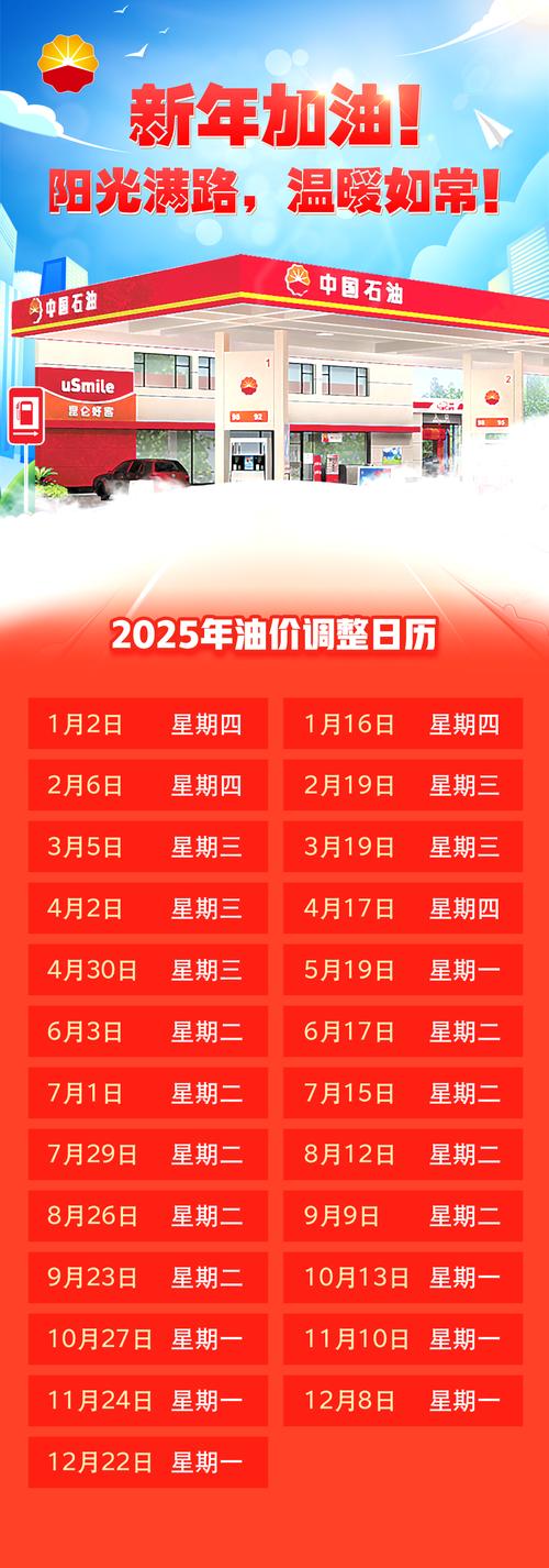 【2020年油价调整表,2020年油价调价窗口】