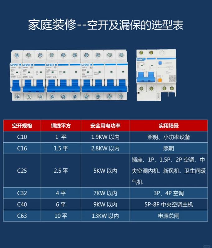 c32空气开关是多少安,空气开关c32是多少瓦