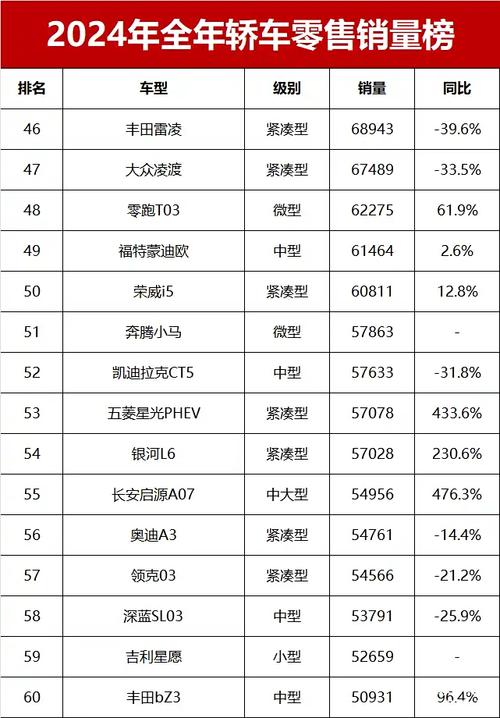 【2024车辆销售排行榜最新,车辆销售排行榜2020年】
