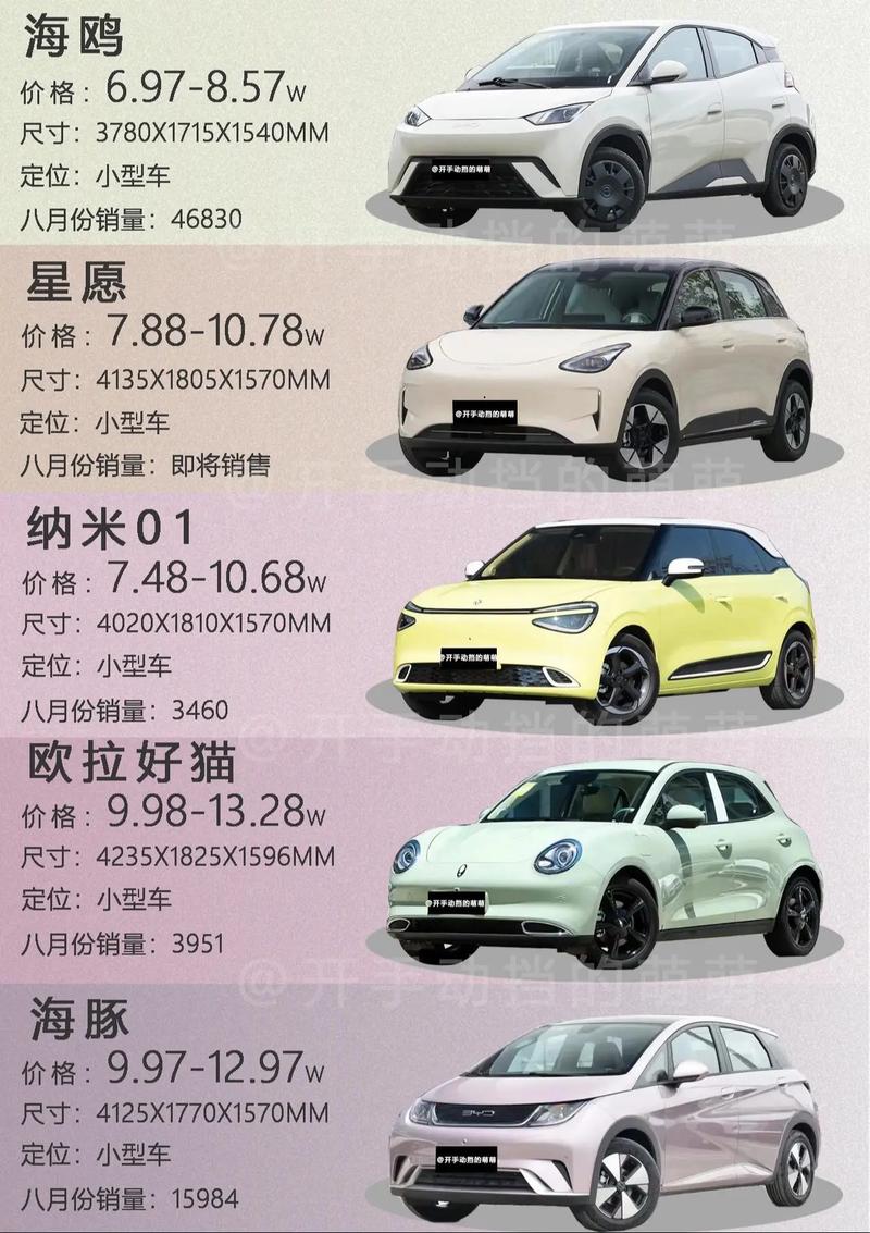 什么小车性价比最高,什么小车性价比最高又好看